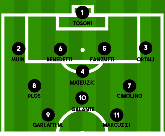 FORMAZIONE ARZINO-OSOPPO 4-0