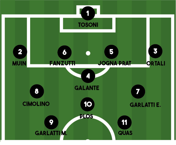 FORMAZIONE ARTENIESE-ARZINO 4-6