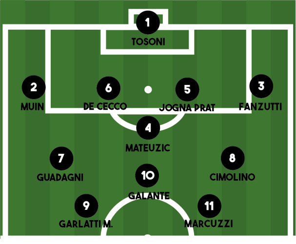 FORMAZIONE ARZINO-CAPORIACCO 2-0