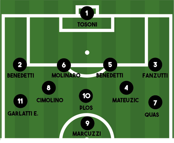 FORMAZIONE ARZINO-COLLOREDO 2-3