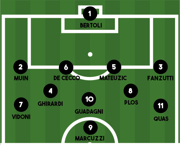 FORMAZIONE ARZINO-COSEANO