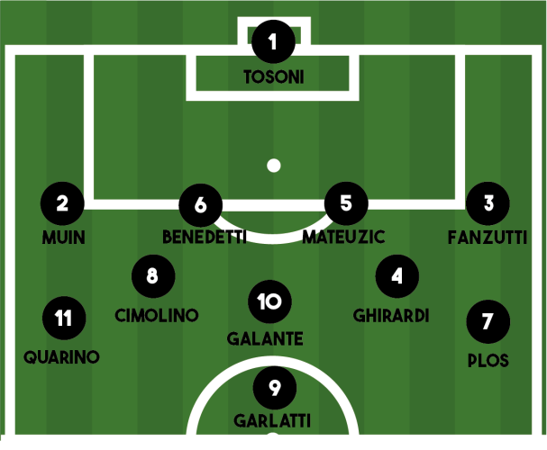 FORMAZIONE ARZINO-RIVIERA