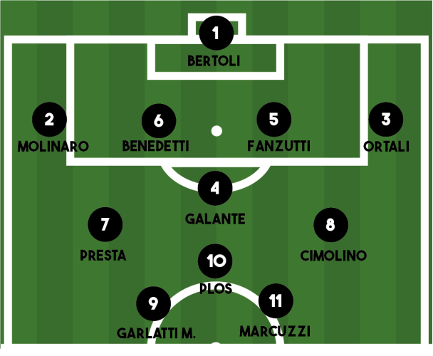 FORMAZIONE ARZINO-SPILIMBERGO 3-3