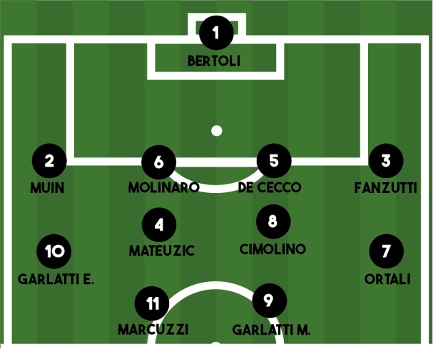 FORMAZIONE ARZINO-TAGLIAMENTO 2-2