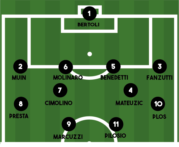 FORMAZIONE ARZINO-TREPPO GRANDE 0-1