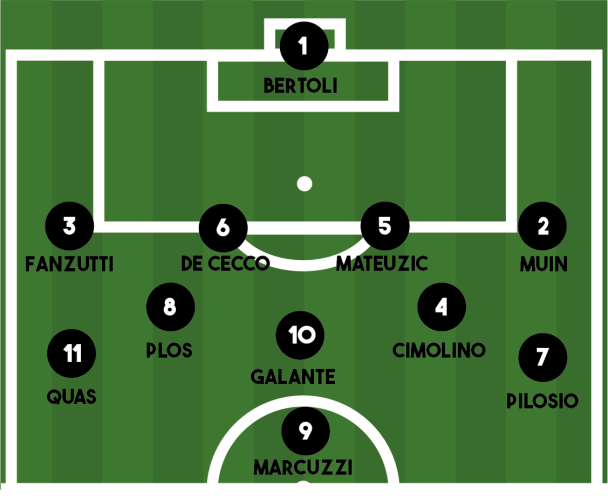 FORMAZIONE CAPORIACCO-ARZINO 0-1