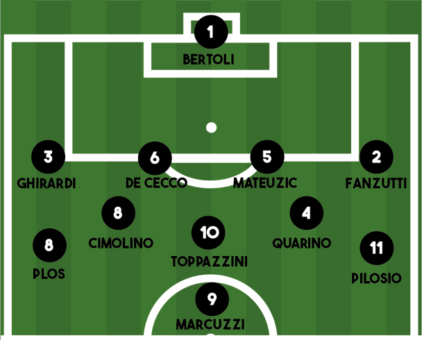 FORMAZIONE CICONICCO-ARZINO