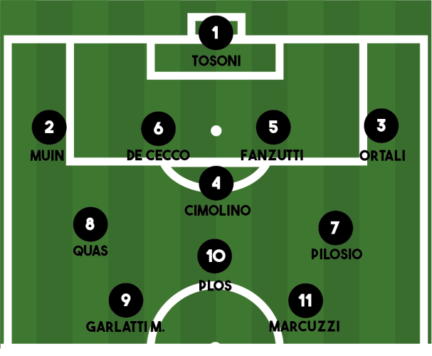 FORMAZIONE COSEANO-ARZINO 1-1