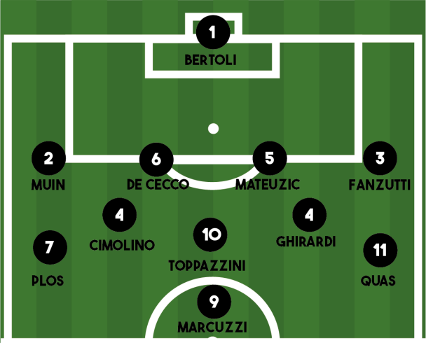 FORMAZIONE MAJANESE-ARZINO 1-1