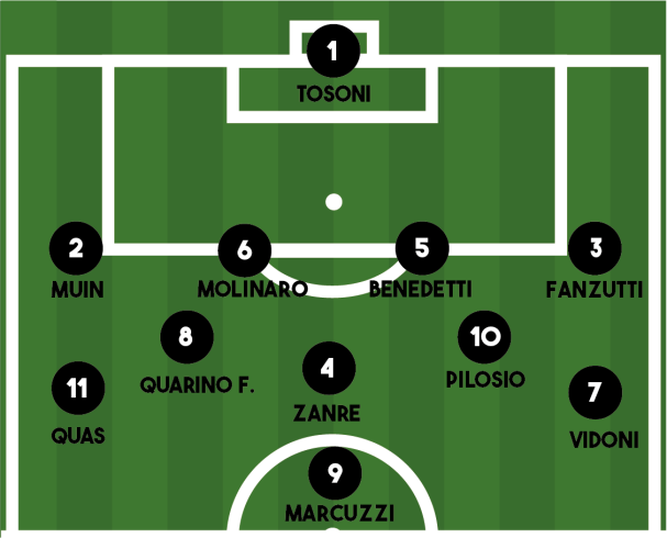 FORMAZIONE OSOPPO-ARZINO