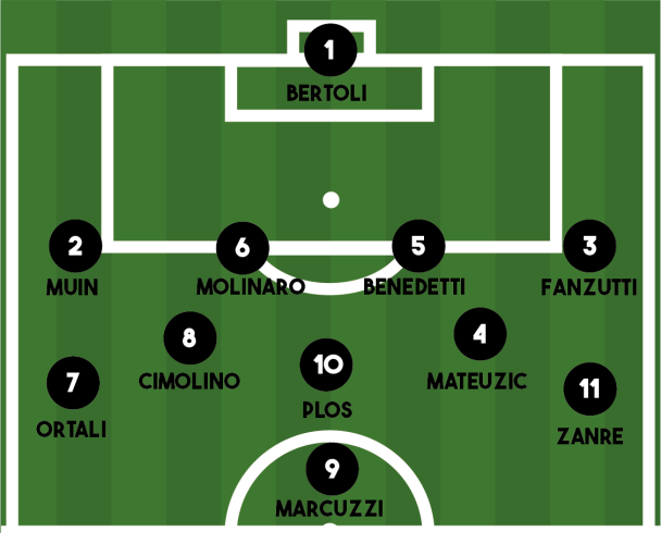 FORMAZIONE SESTO BAGNAROLA-ARZINO-2-1