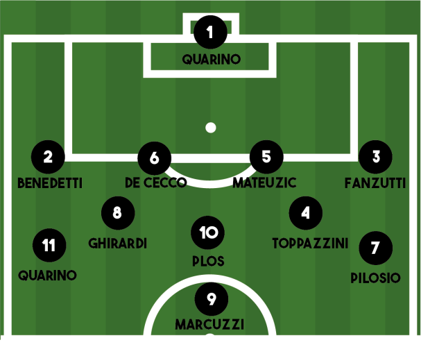 FORMAZIONE SPILIMBERGO-ARZINO