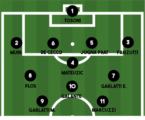 FORMAZIONE TREPPO GRANDE-ARZINO 1-5